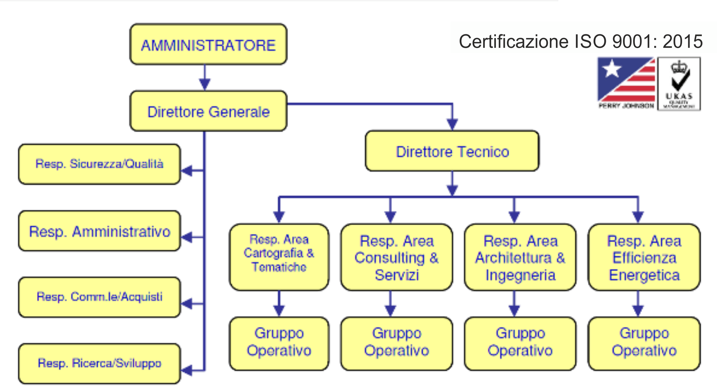 Prometeo Srl Napoli - attività di Supporto Tecnico ed Informatico per conto di Aziende distributrici di servizi primari, gas, acqua, energia elettrica, fornendo nell’ambito dell’Information Technology, tutte quelle opere necessarie per la gestione di un Sistema Informativo Territoriale (S.I.T.), delle reti tecnologiche, degli impianti e delle utenze, attraverso l’elaborazione dei dati da documenti esistenti, nonché l’acquisizione degli stessi.